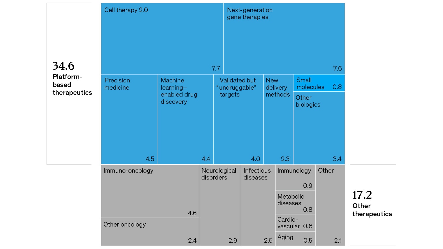 A Boon For Biotech | McKinsey & Company